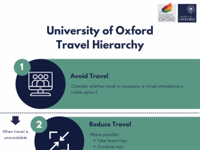 university of oxford travel hierarchy